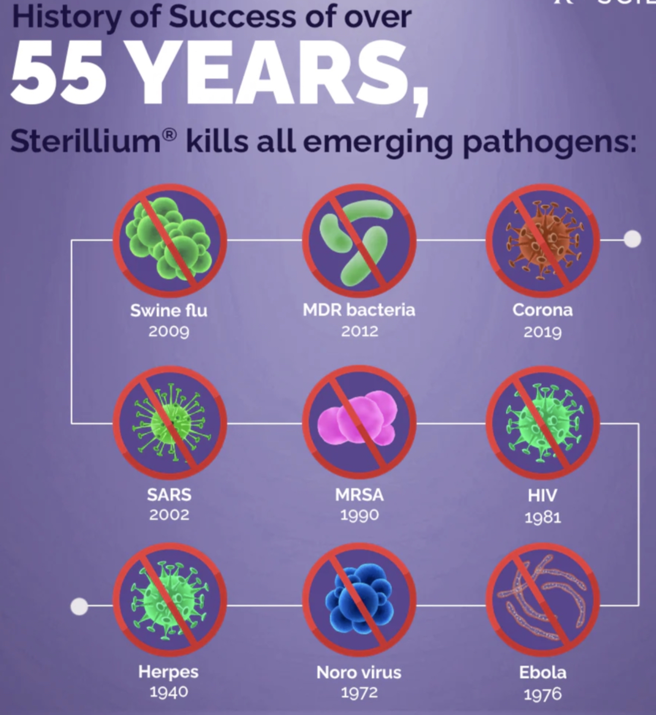 Sterillium - alcohol-based disinfectants for hygienic and surgical hand disinfection.