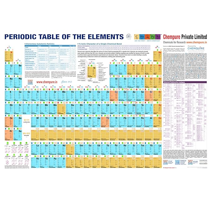 Periodic Table of the Elements Excellent reference tools for students and researchers