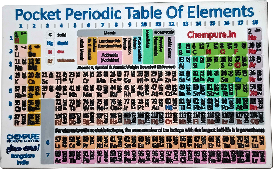 Fridge Magnet, Periodic Table