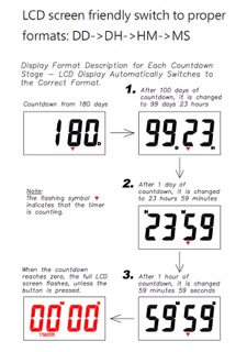 365 Days Lifespan Timer/ Yearly Reminder