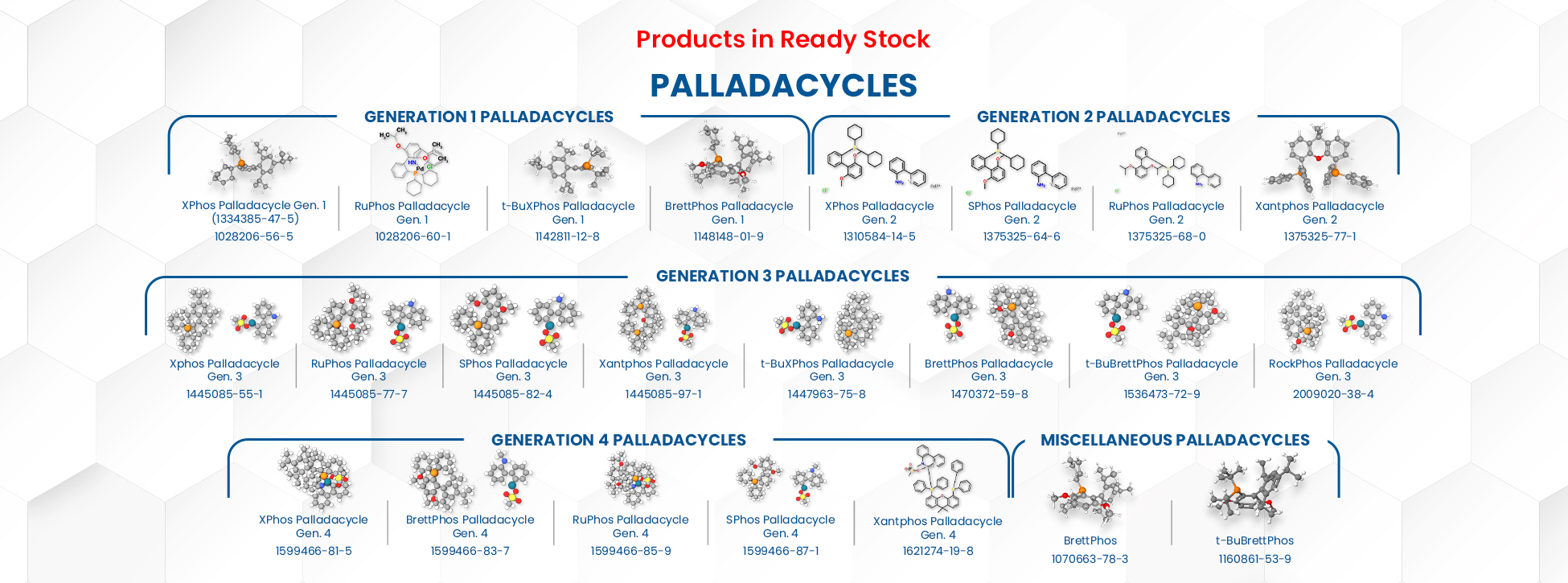 Palladacycles